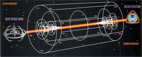 Federation Communication Station Database - Subspace Relay Station