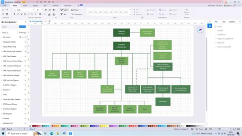 How To Creat A Functional Organizational Chart