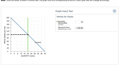 Solved 2 Calculating Marginal Revenue From A Linear