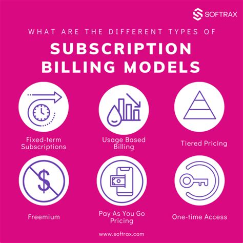 What Are Subscription Models Softrax