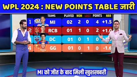 WPL 2024 Today Points Table GGT Vs MI After Match Points Table Wpl