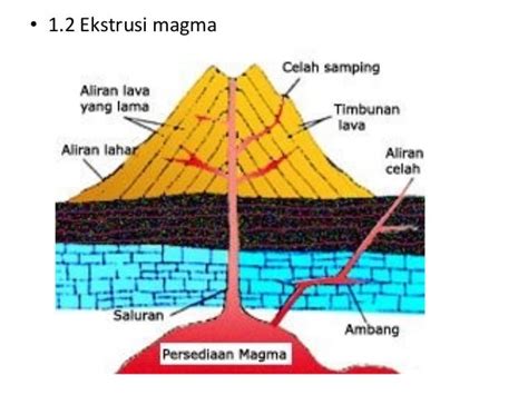 Geologi Struktur