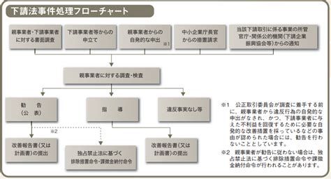 インボイスにも影響？下請法の改正でフリーランスへの保護が拡大 Kaikeizine｜“会計人”のための税金・会計専門メディア