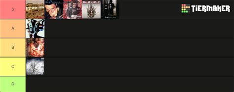 Nu Metal Sophomores WIP Tier List Community Rankings TierMaker