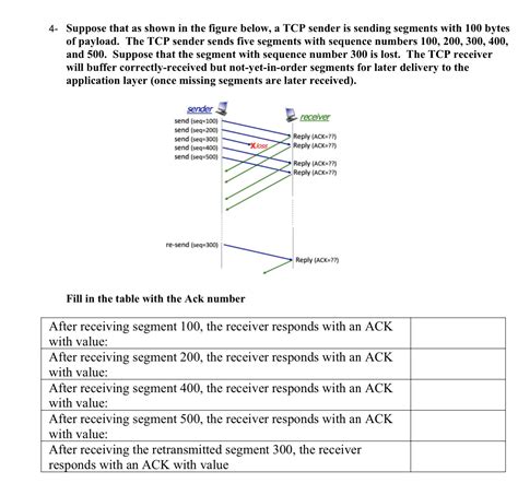 Suppose That As Shown In The Figure Below A Tcp Chegg