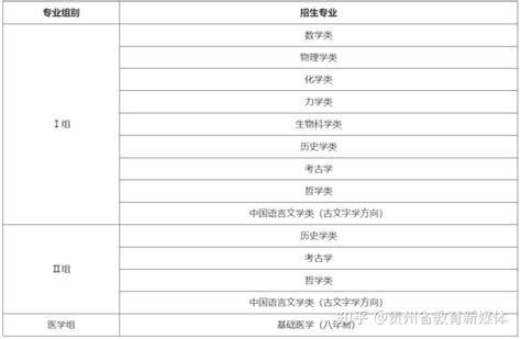 2022年在贵州开展强基计划试点高校招生简章汇总 知乎