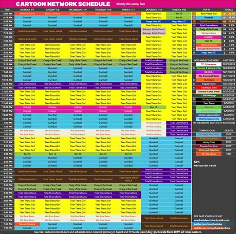 Cartoon Network Us Schedule Monday January 7th-Sunday 13th 2019 ...