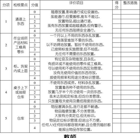 5s管理表格模板格大全整理版word文档在线阅读与下载无忧文档