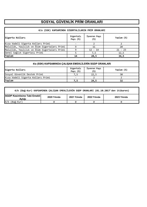 Asgari Cret Y Llar Tibar Yla Asgari Cret Tutarlar Ile Sgk