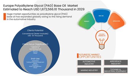 Europe Polyalkylene Glycol Pag Base Oil Market Size Revenue Value And Industry Analysis