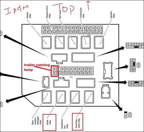 Know Your Fuse Box Nissan Armada Diagram And Guide