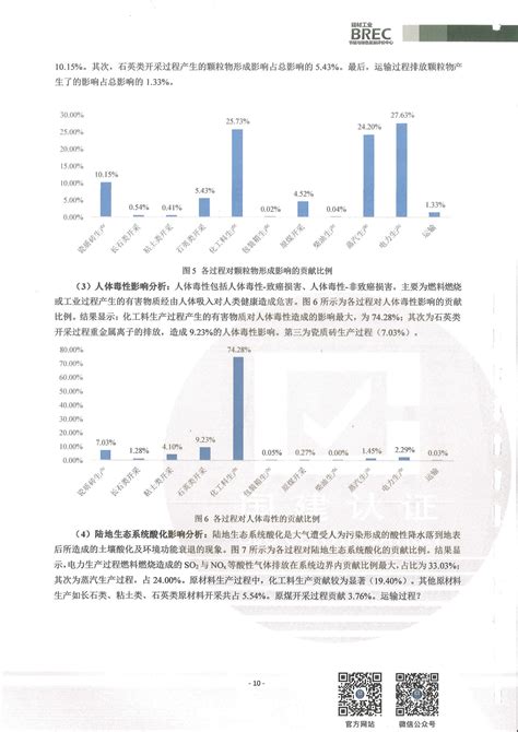 Ⅲ型环境产品声明