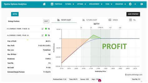 Best Nifty Option Strategy No Loss Strategy Opstra Option Analysis