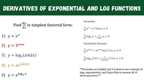 Derivatives Of Exponentials And Logs YouTube