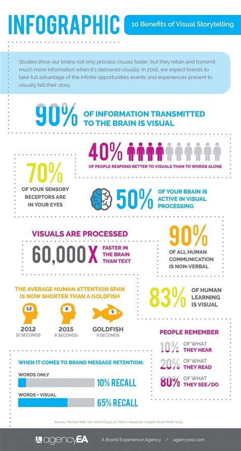 Importance of Visual Storytelling - Something About Marketing