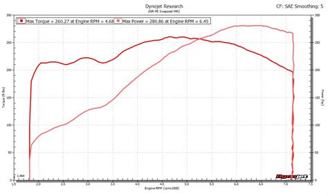 Gr Fe V Swap Wilhelm Raceworks Llc