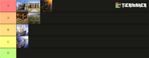 Eu Military Ideas Tier List Community Rankings Tiermaker