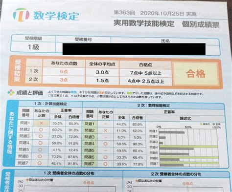 数学検定1級の合格へ！おすすめの勉強法・参考書と押さるべき内容 たーにぃのお勉強