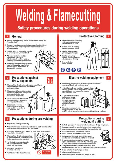 Welding Hazards Safety Posters Promote Safety Safety Posters Nbkomputer