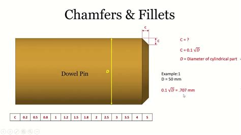 How To Design A Chamfer And A Fillet Part Youtube