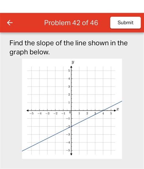 Solved Find the slope of the line shown in the graph | Chegg.com