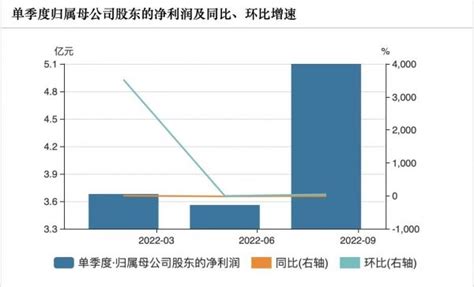 老板电器三季报：业绩逆势回暖，前瞻布局奠定长期成长动力客厅装修大全