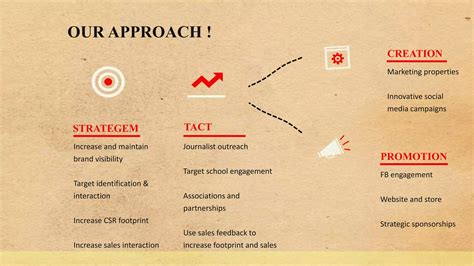 Strategic Marketing Plan Ppt