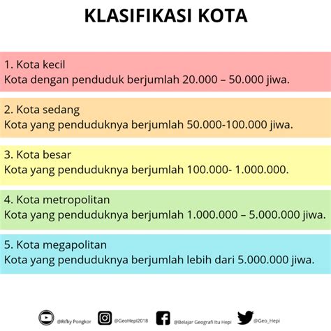 Struktur Dan Perkembangan Kota Geohepi