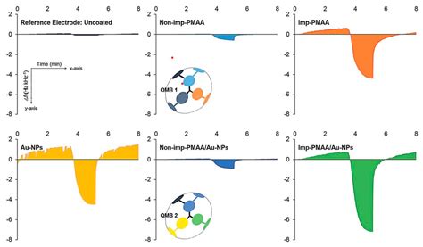 Chemosensors Free Full Text Formaldehyde Gas Sensors Fabricated