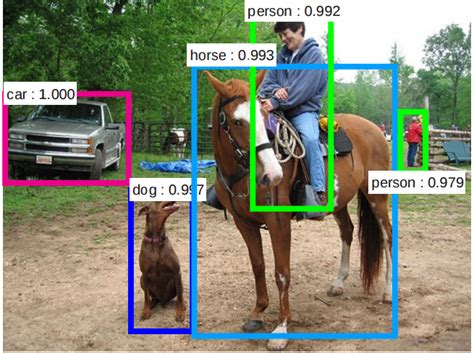 How To Use Tensorflow Object Detection Api On Windows By Rohit Patil Medium