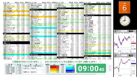 【262024】株の急騰急落を音声でお知らせ【ny市場｜ダウ3日ぶり反落－071｜ナスダック3日ぶり反落－020】 Youtube