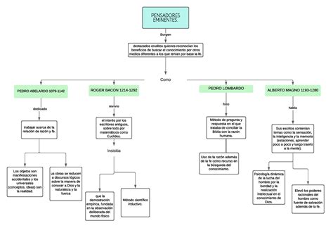 Mapa Conceptual Cap Psicolog A Usac Studocu