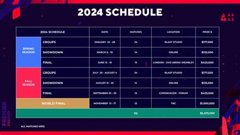 Format And Dates Revealed For Blast Premier 2024 Season