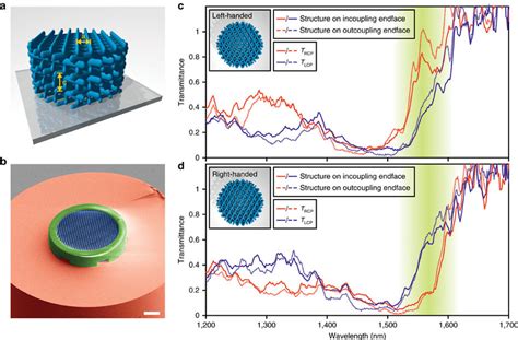 Chiral Photonic Crystal Structure For Polarization Control Directly On