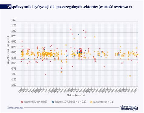 Obserwator Finansowy ekonomia debata Polska świat