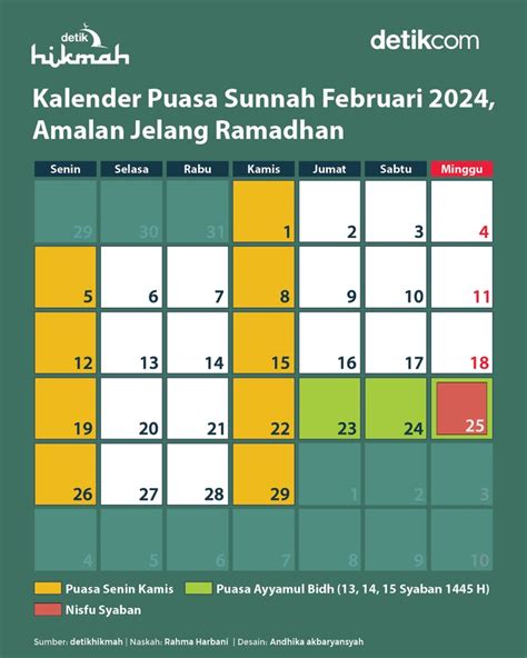 Berikut Kalender Jadwal Puasa Sunnah Februari 2024 Suara Nusantara