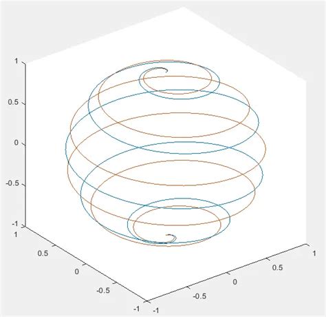 How To Plot D Line Or Point In Matlab Delft Stack