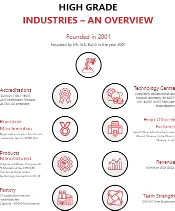 Home Highgrade Industries India Manufacturers Of Masterbatches