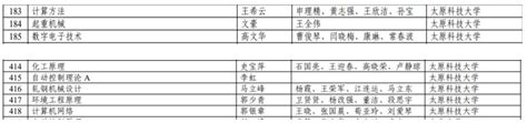 我校8门课程入选第二批国家一流本科课程 太原科技大学主站