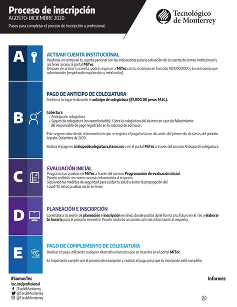 Proceso de inscripción No Tec by Tecnológico de Monterrey Issuu