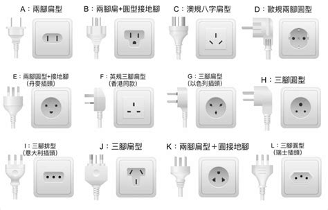 日本韓國等插頭種類及電壓香港可以用？附多國電壓及插頭制式