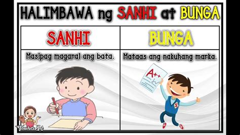 Kahulugan Ng Sanhi At Bunga Ppt