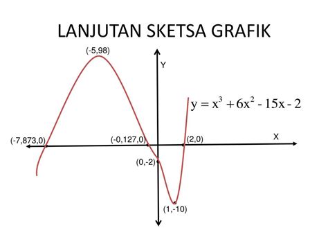 Ppt Fungsi Naik Dan Fungsi Turun Powerpoint Presentation Free