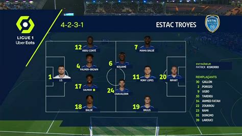 Ligue Matchday Estac Troyes Vs Olympique De