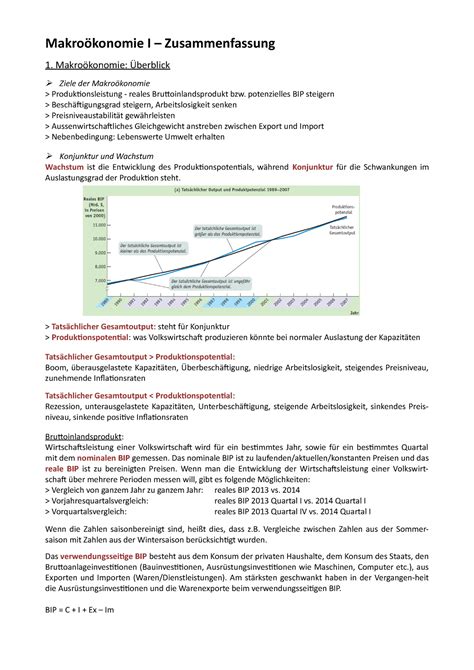 Makro Konomie Zusammenfassung Makro Konomie I Zusammenfassung