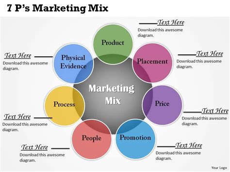 Ps Marketing Mix Powerpoint Template Slide Powerpoint Slide