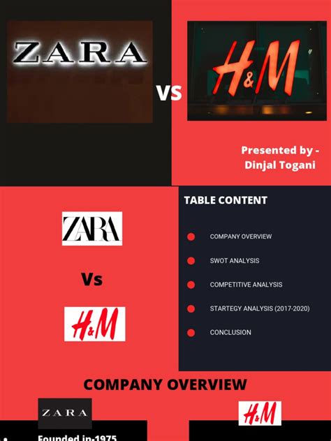 Competitive Analysis Of Zara And Hm