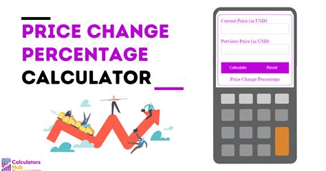 Price Change Percentage Calculator Online