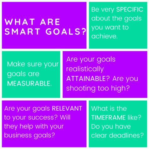 How To Plan Measure And Achieve Your Marketing Goals Smart Insights