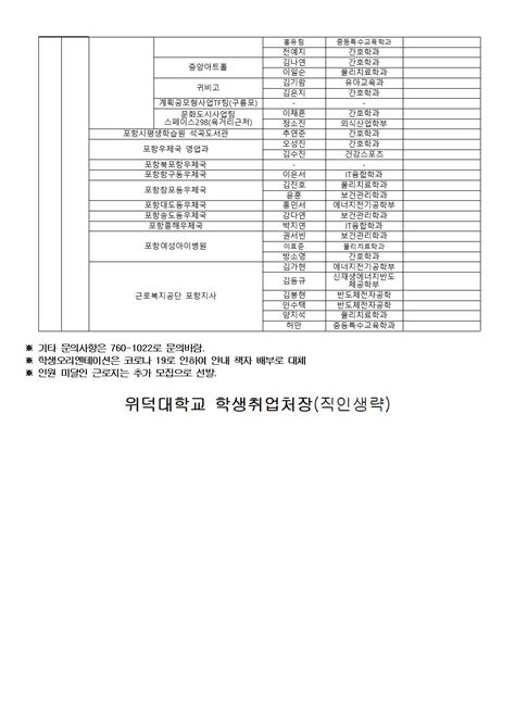 2022학년도 동계방학 국가근로장학생 선발 결과 장학공지 위덕대학교